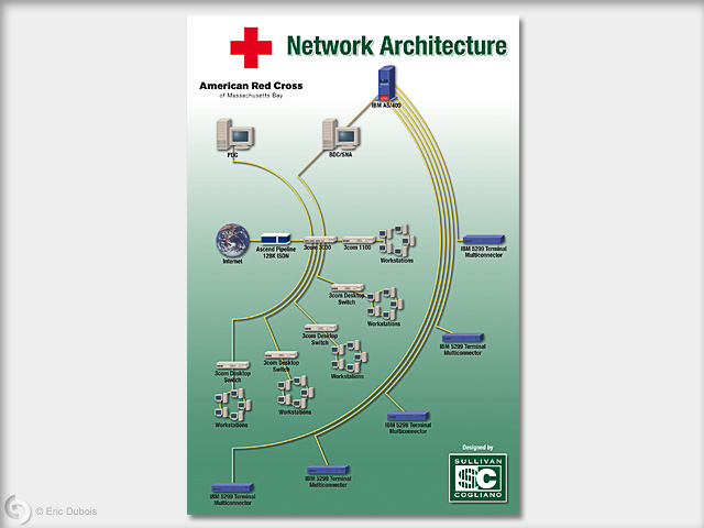 network